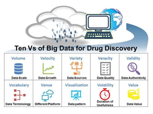 DDT大数据及机器学习加速计算机辅助药物设计的进展及其对软硬件开发的推动