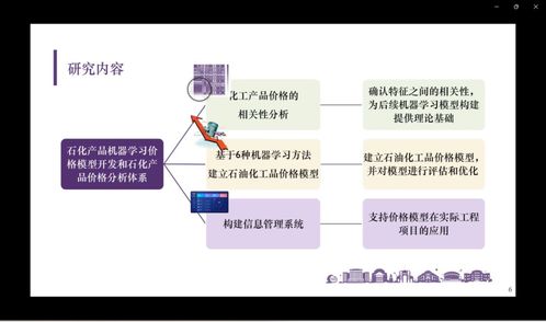 干货分享 石化产品机器学习价格模型开发与SEI价格分析体系构建的计算机软硬件方案